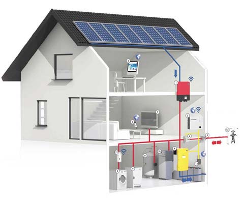 Solar Storage System - How it works